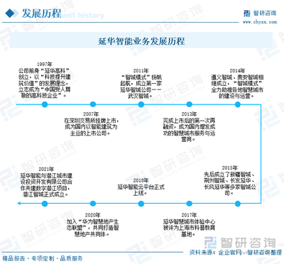 2023年中國智慧社區競爭格局及重點企業分析 行業市場競爭加劇，企業加緊產品技術研發