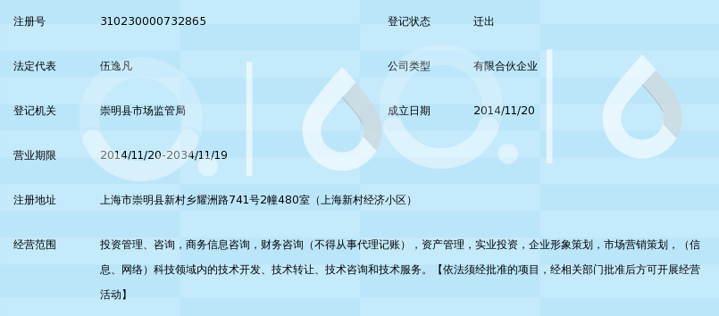 上海藝洋投資中心（有限合伙） 以網(wǎng)絡(luò)科技技術(shù)咨詢賦能產(chǎn)業(yè)新生態(tài)